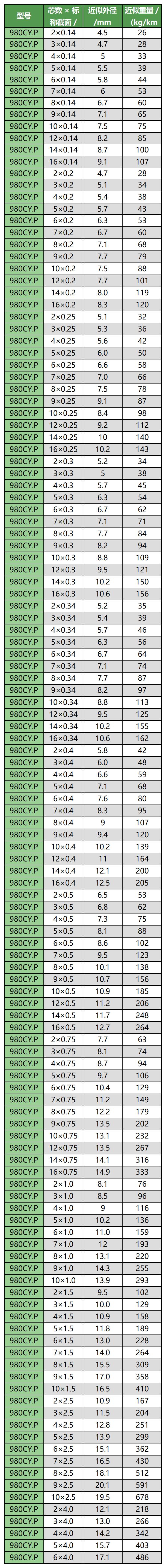 1231移動(dòng)布線用柔性線纜手冊(cè)(帶封面)_Sheet1(2)